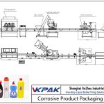 Automatic Corrosive Product Filling Line Garis Pengisi Produk Korosif Otomatis