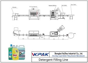 Garis Pengisi Detektif otomatis